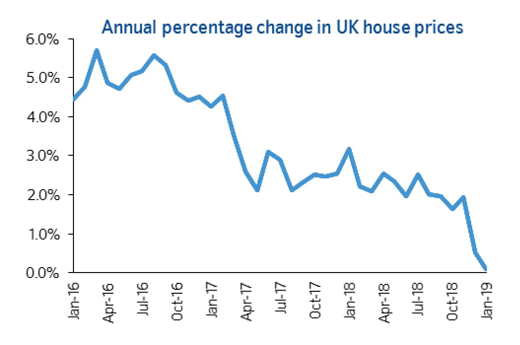 nationwide house price index image Brexit effect